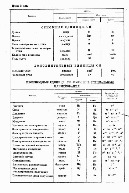 ГОСТ 744-77, страница 12