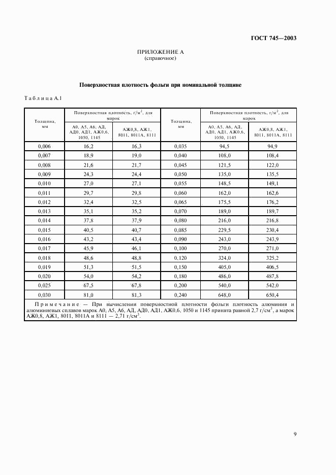 ГОСТ 745-2003, страница 14