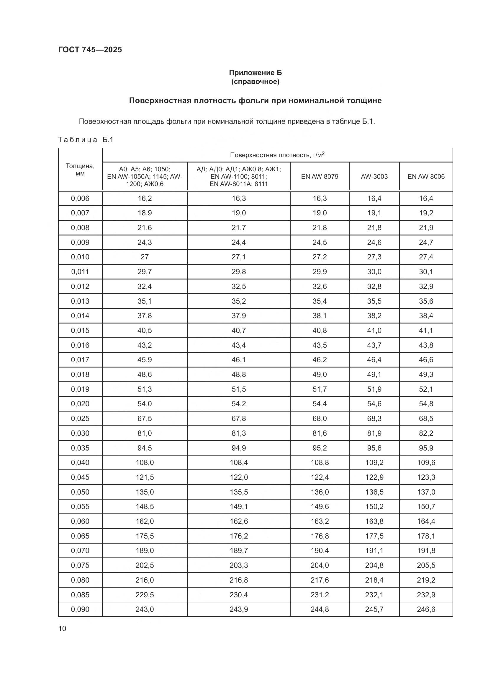ГОСТ 745-2025, страница 14