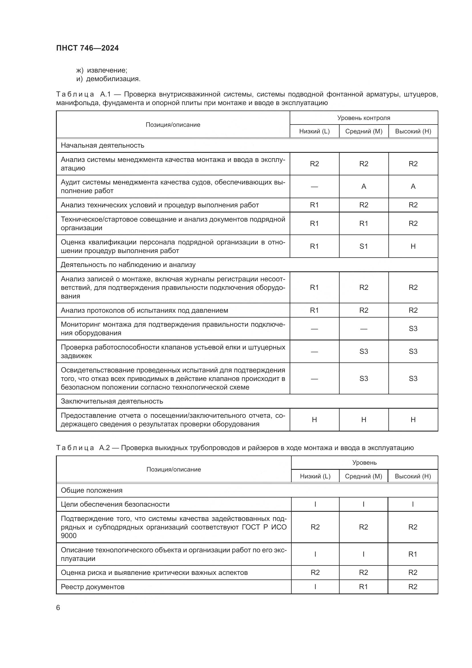 ПНСТ 746-2024, страница 10
