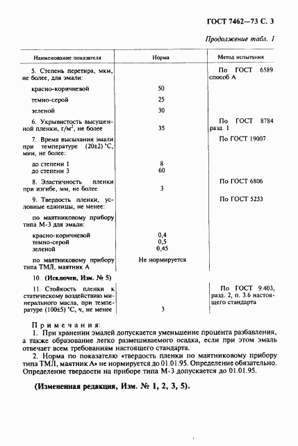 ГОСТ 7462-73, страница 4