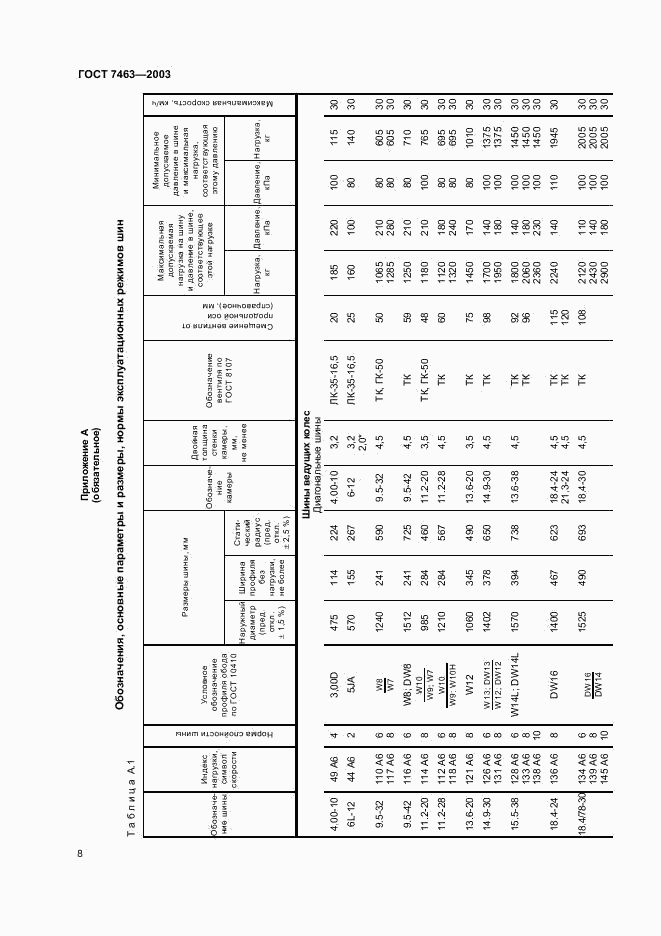 ГОСТ 7463-2003, страница 10