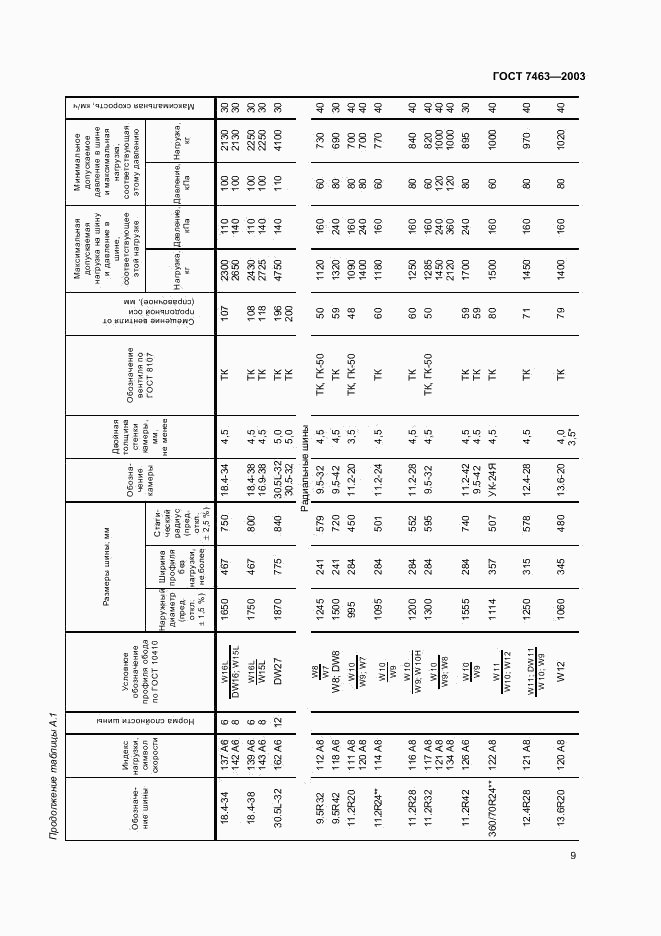 ГОСТ 7463-2003, страница 11