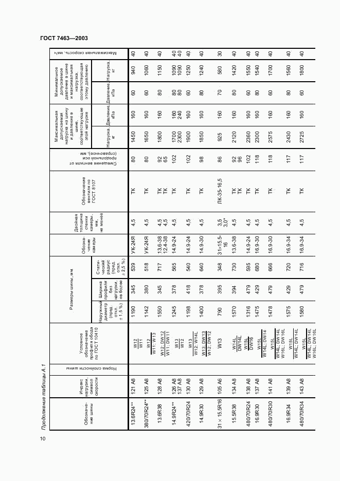 ГОСТ 7463-2003, страница 12