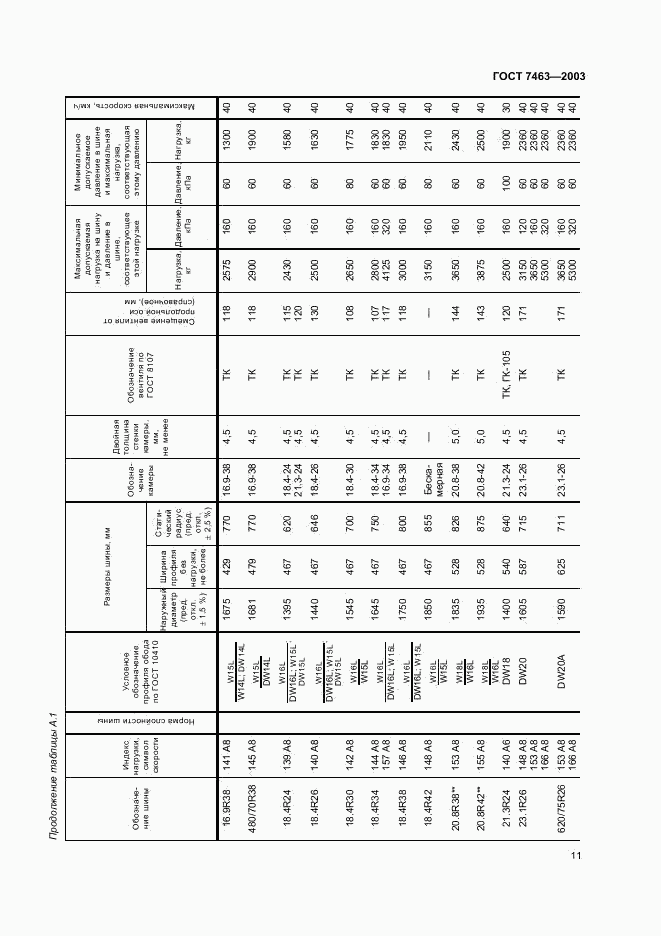 ГОСТ 7463-2003, страница 13