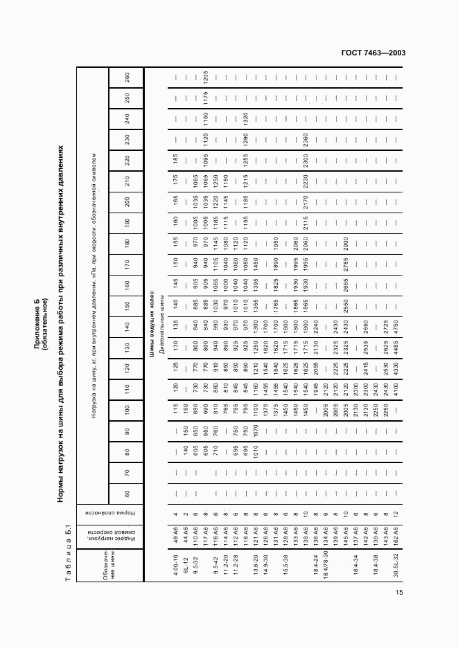 ГОСТ 7463-2003, страница 17