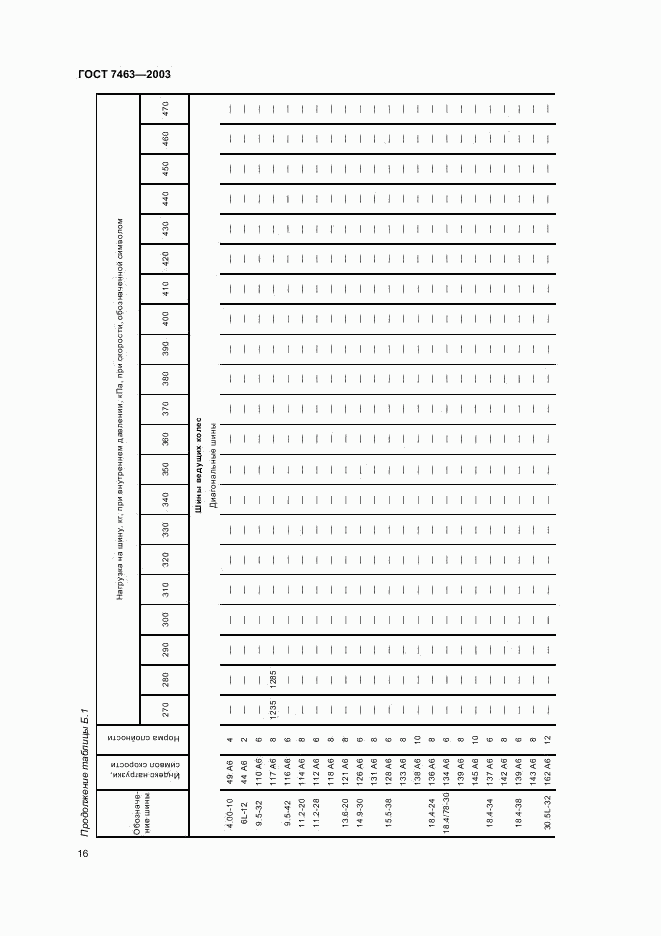 ГОСТ 7463-2003, страница 18