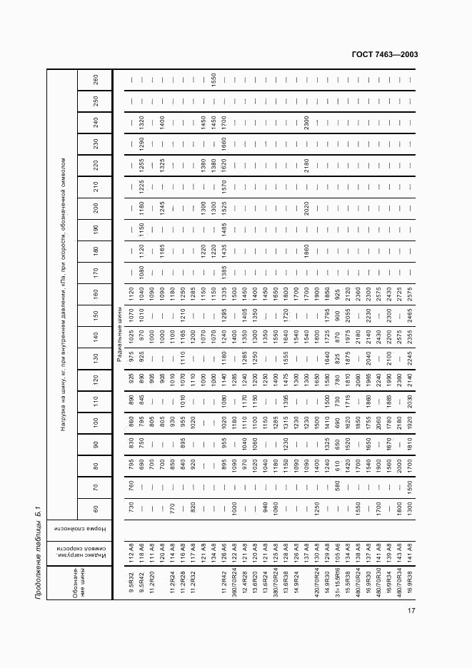 ГОСТ 7463-2003, страница 19