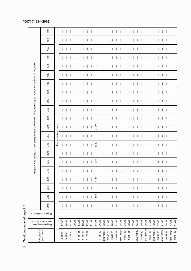 ГОСТ 7463-2003, страница 20