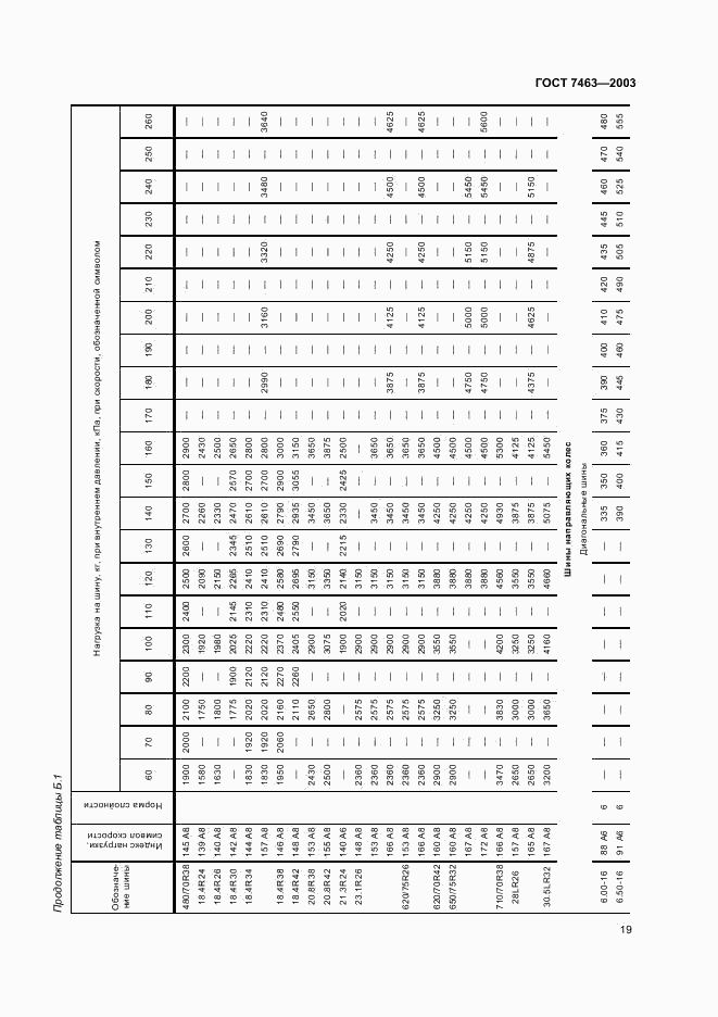 ГОСТ 7463-2003, страница 21