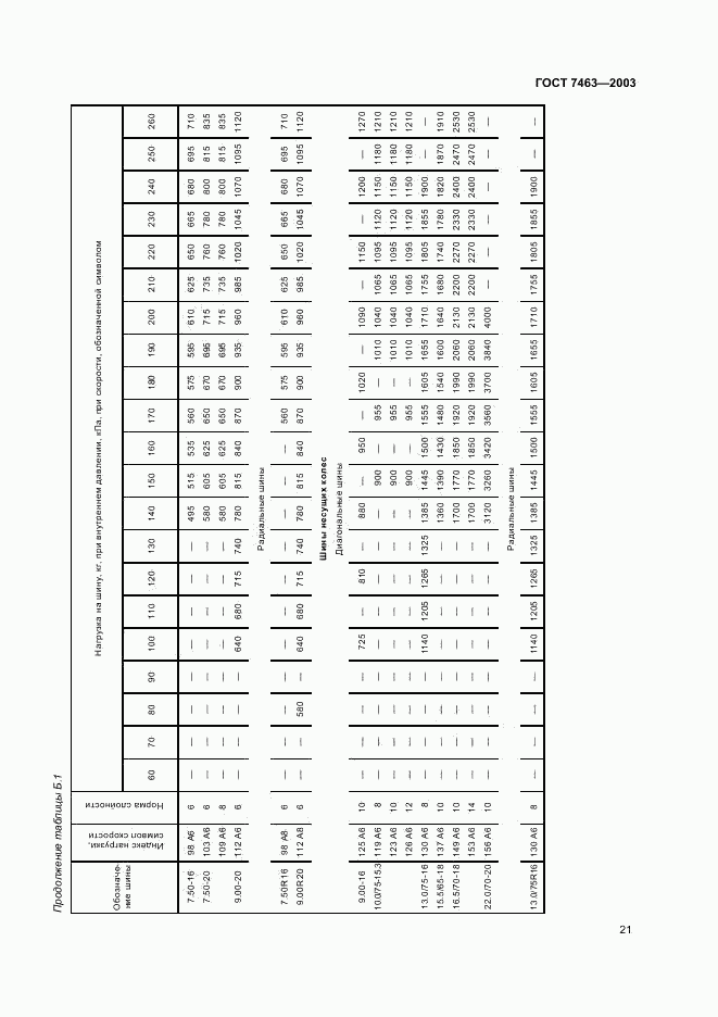 ГОСТ 7463-2003, страница 23