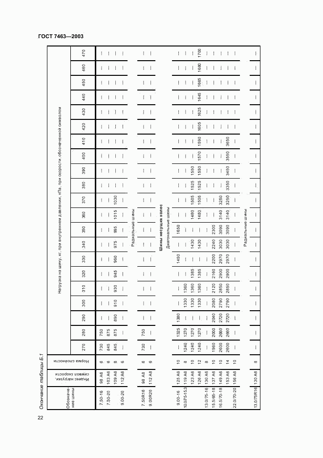 ГОСТ 7463-2003, страница 24