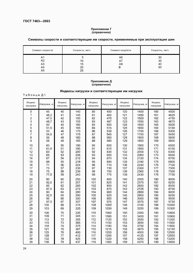 ГОСТ 7463-2003, страница 26