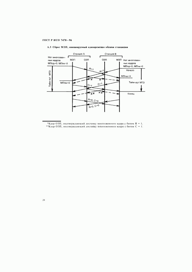 ГОСТ Р ИСО 7478-96, страница 23