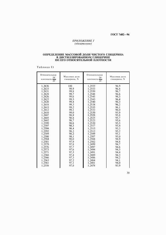 ГОСТ 7482-96, страница 33