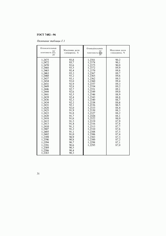 ГОСТ 7482-96, страница 34