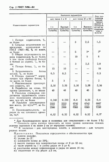 ГОСТ 7496-84, страница 4