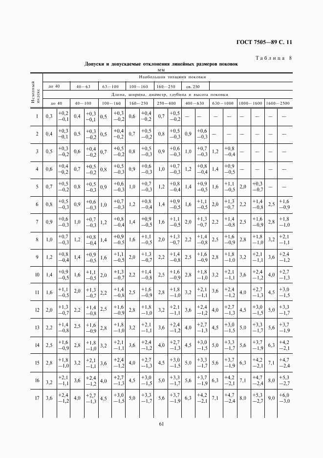 ГОСТ 7505-89, страница 11