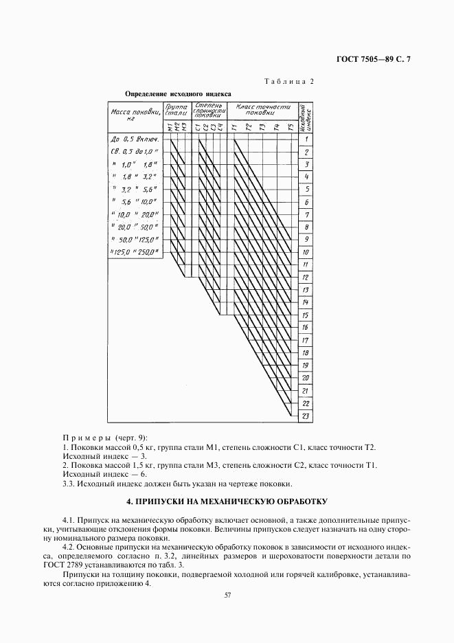 ГОСТ 7505-89, страница 7