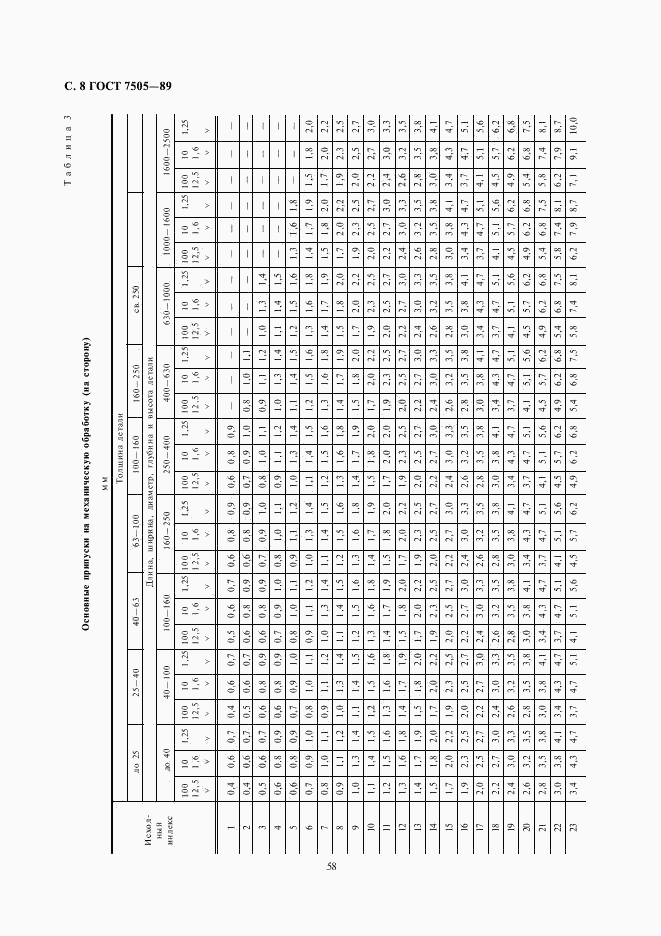 ГОСТ 7505-89, страница 8