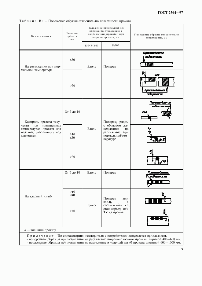 ГОСТ 7564-97, страница 12