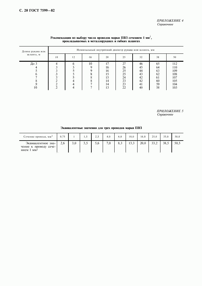 ГОСТ 7599-82, страница 21