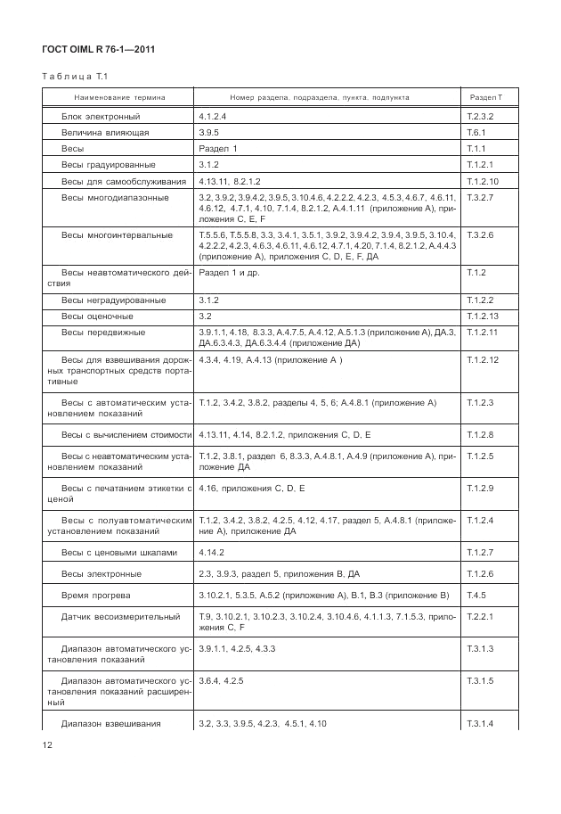 ГОСТ OIML R 76-1-2011, страница 21