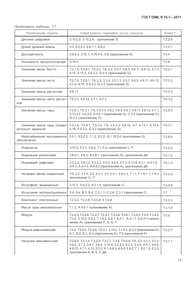 ГОСТ OIML R 76-1-2011, страница 22