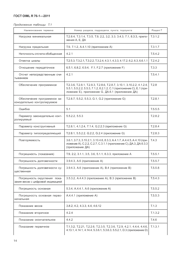 ГОСТ OIML R 76-1-2011, страница 23