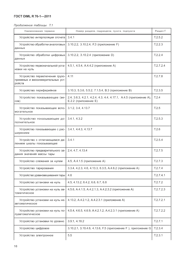 ГОСТ OIML R 76-1-2011, страница 25