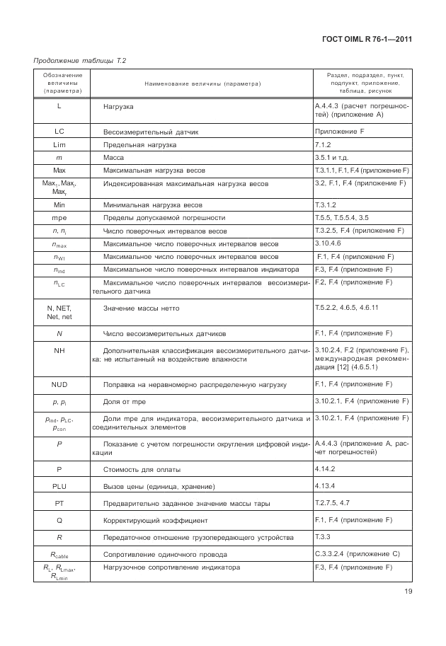 ГОСТ OIML R 76-1-2011, страница 28