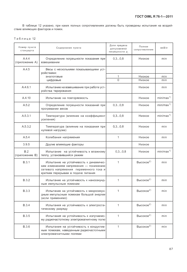 ГОСТ OIML R 76-1-2011, страница 96