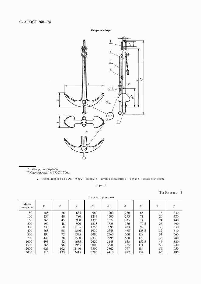 ГОСТ 760-74, страница 3