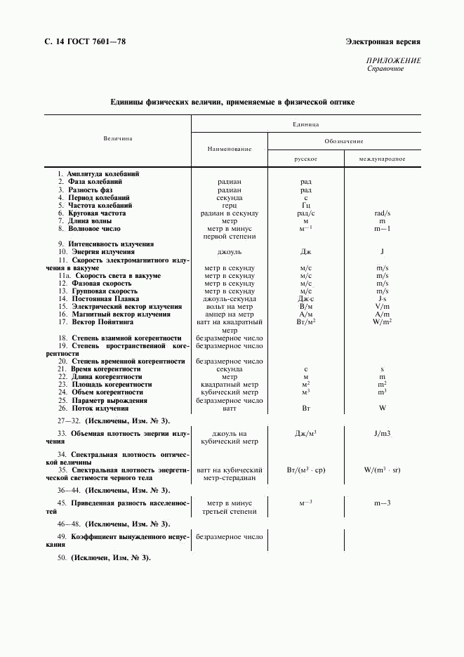 ГОСТ 7601-78, страница 15