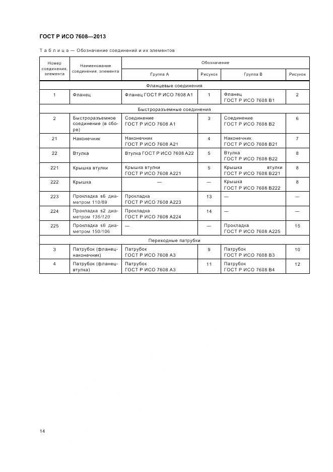 ГОСТ Р ИСО 7608-2013, страница 18