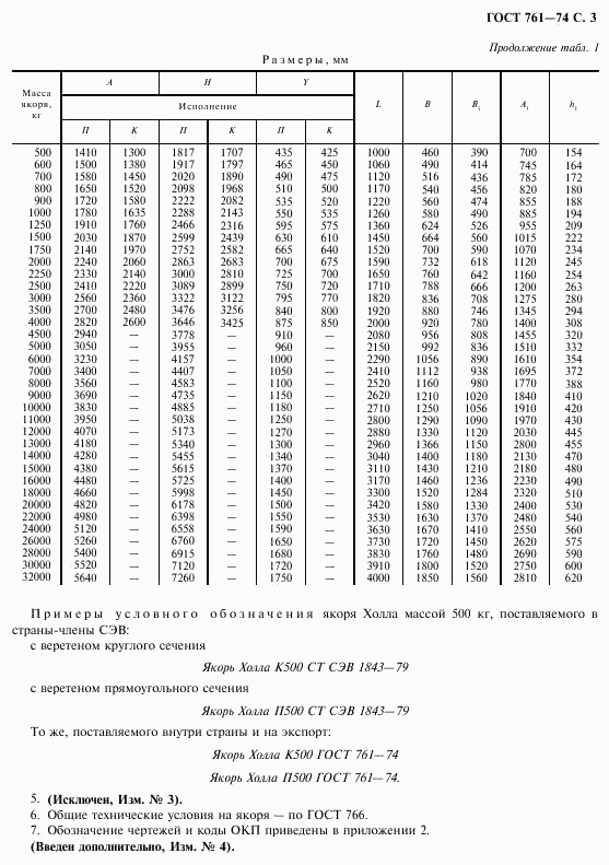 ГОСТ 761-74, страница 5