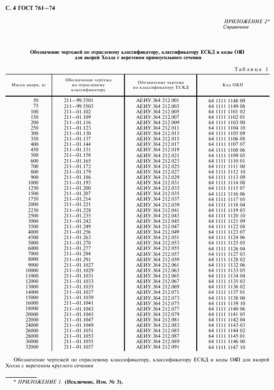 ГОСТ 761-74, страница 6