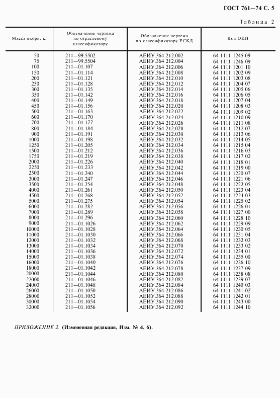 ГОСТ 761-74, страница 7