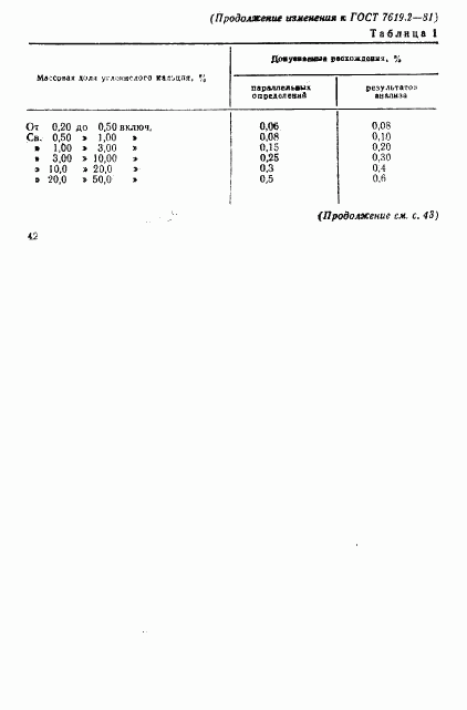 ГОСТ 7619.2-81, страница 8