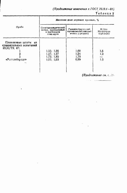 ГОСТ 7619.4-81, страница 15