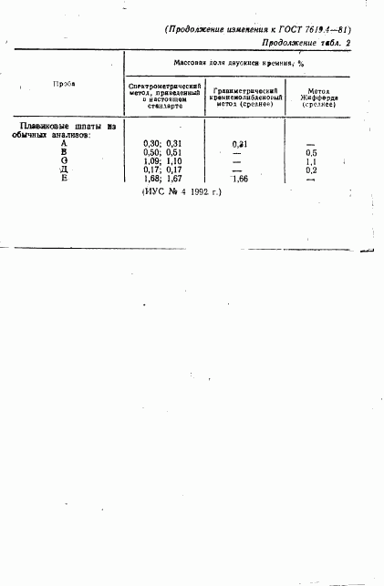 ГОСТ 7619.4-81, страница 16