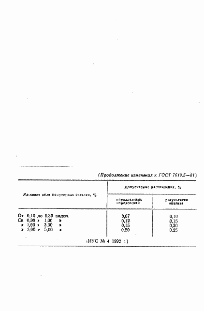 ГОСТ 7619.5-81, страница 6