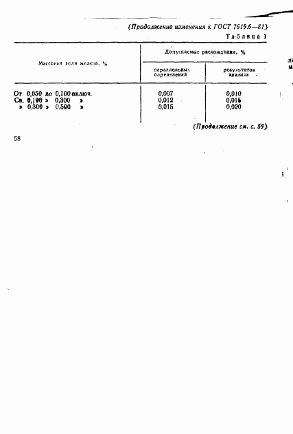 ГОСТ 7619.6-81, страница 9