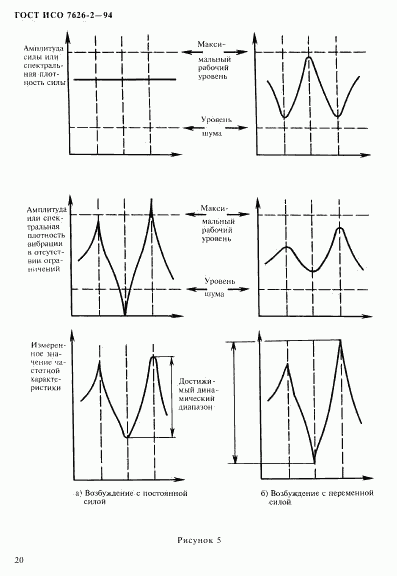 ГОСТ ИСО 7626-2-94, страница 24