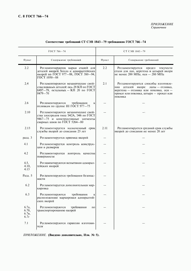 ГОСТ 766-74, страница 9