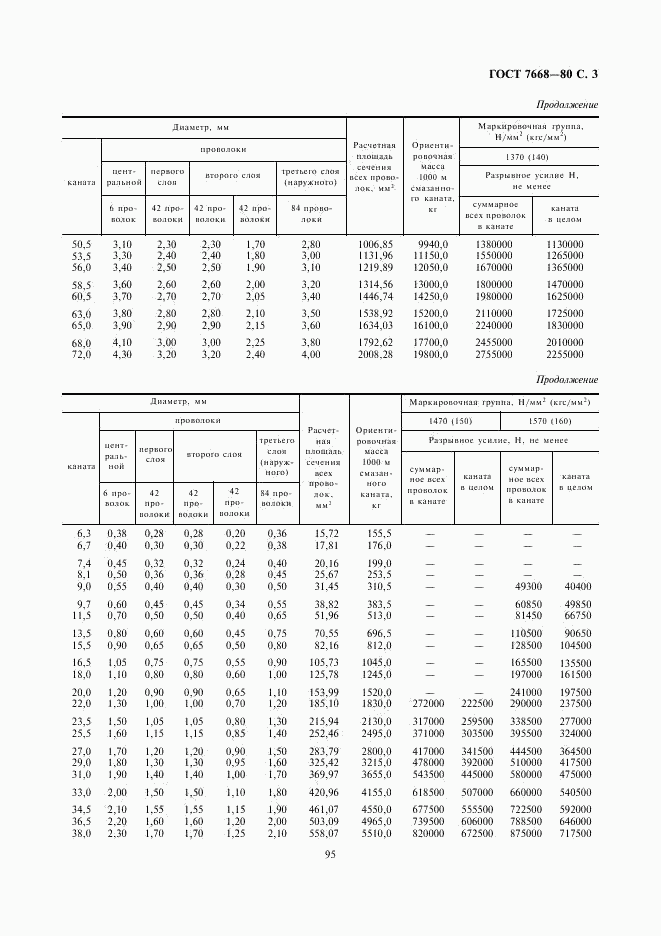 ГОСТ 7668-80, страница 4