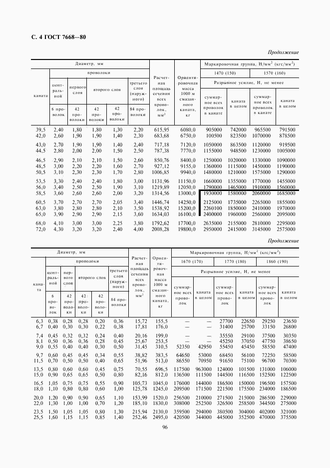 ГОСТ 7668-80, страница 5