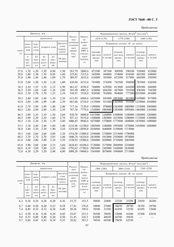 ГОСТ 7668-80, страница 6