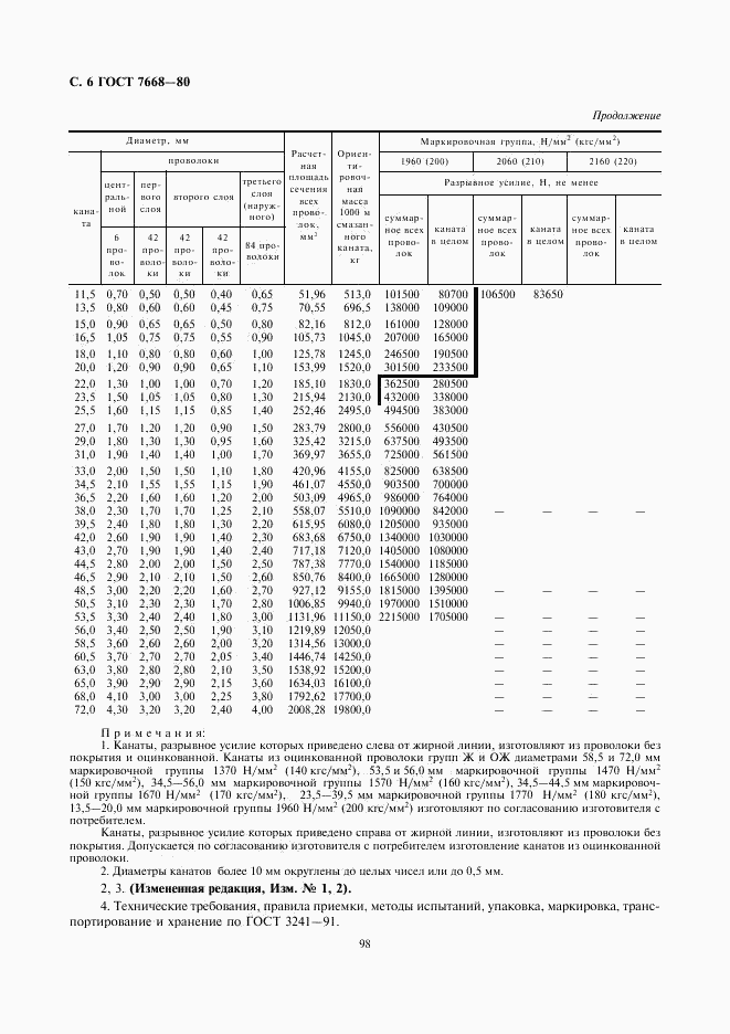 ГОСТ 7668-80, страница 7