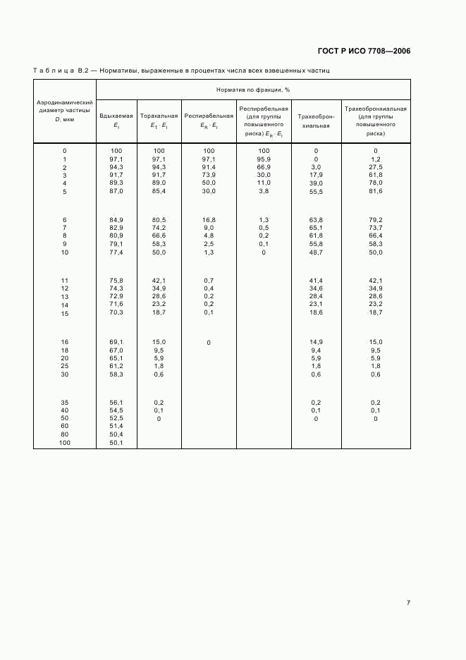 ГОСТ Р ИСО 7708-2006, страница 11